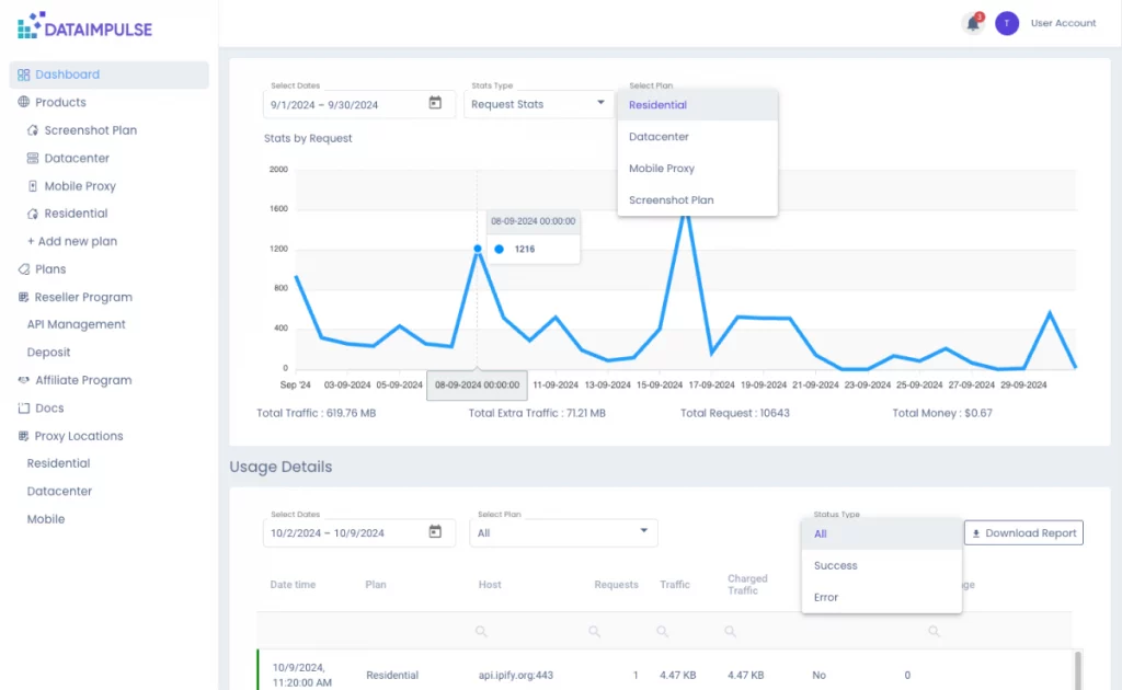 user-friendly-dashboard-1